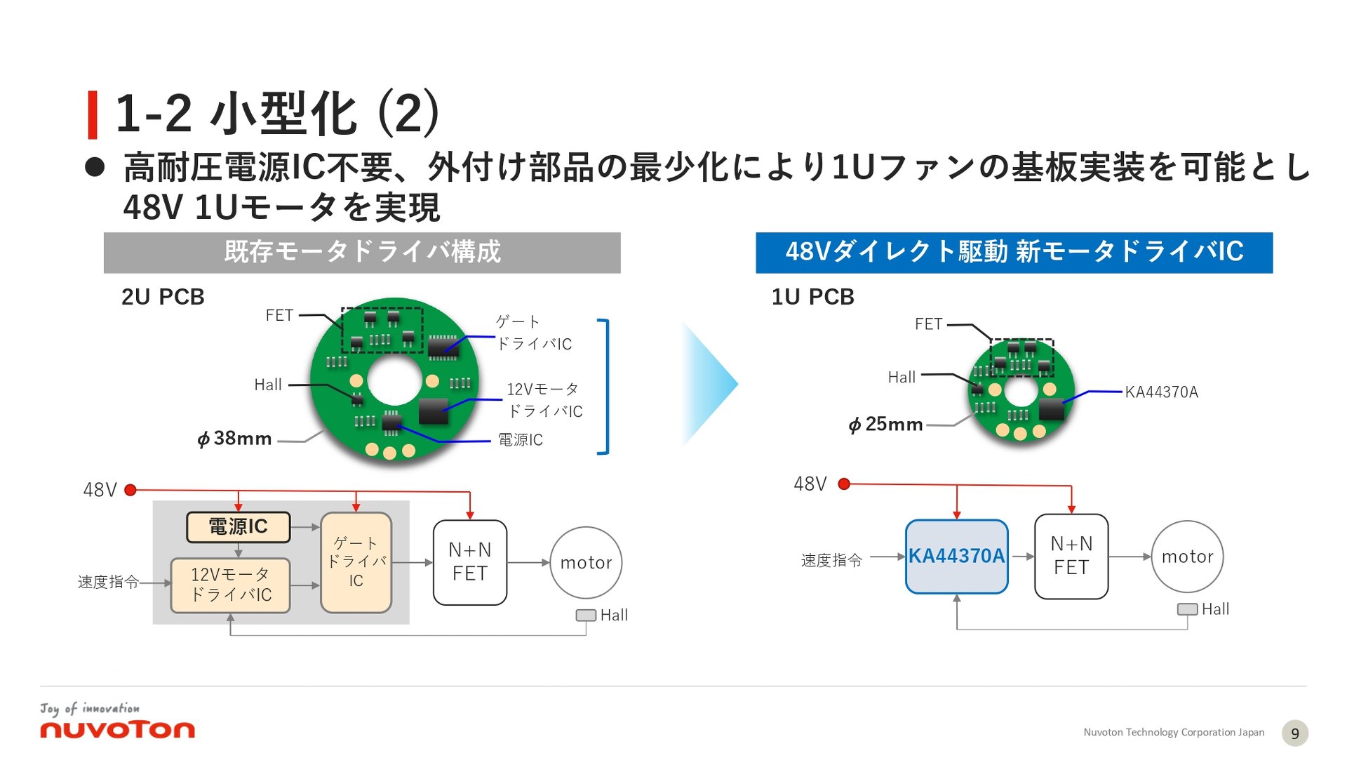 KA44370A̓B^ɂ1U PCBւ̎\ɂȂmNbNŊgn oFkHgeNmW[Wp