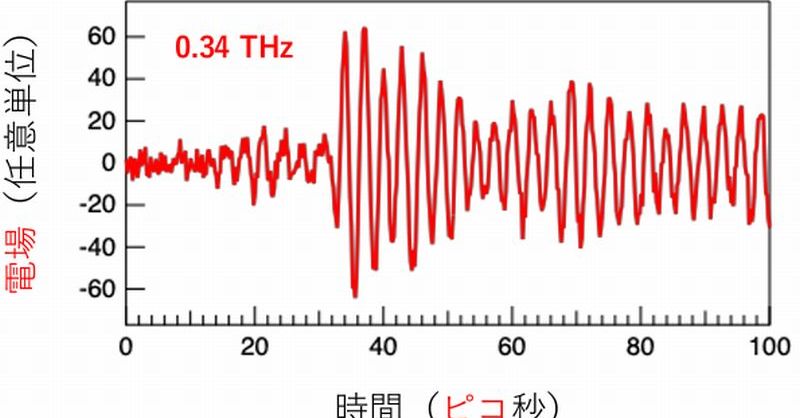 半導体テラヘルツ発振器の位相計測と制御に成功：超高速大容量の次世代