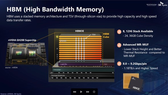 HBMZpɂāmNbNŊgn oFSK hynix