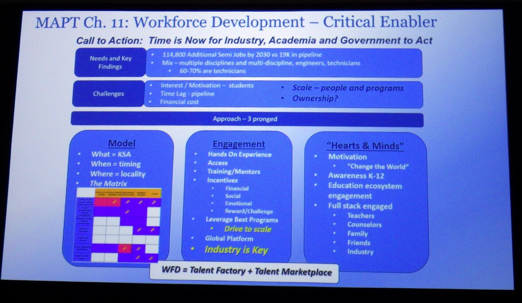  ̎YƂуpbP[WOYƂɂlނ̏vƁȂ΍łlވ琬iWorkforce Developmentj@̂܂Ƃ߁BWieserɂV[gũXChM҂BémNbNŊgn