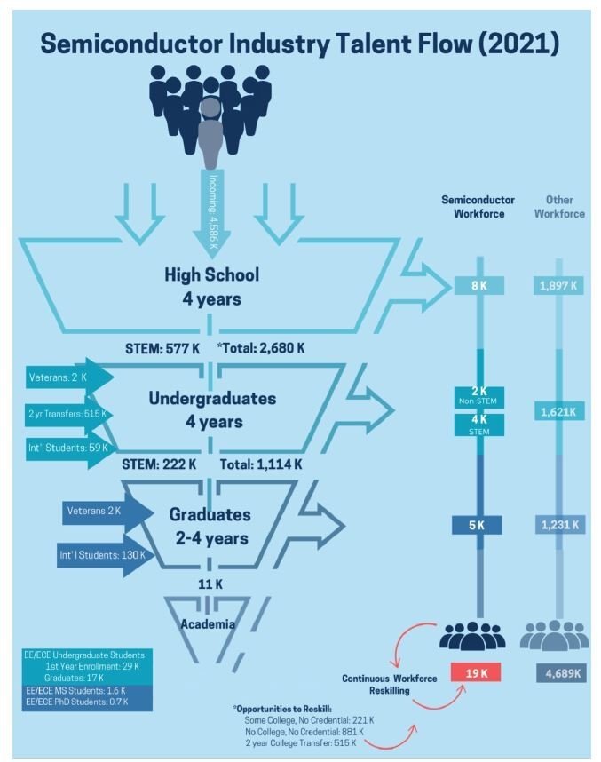 kƊw̋ƏAẼt[iO}̉EjBR\[VASRC2023NɔsuMAPTiMicroelectronics and Advanced Packaging Technologiesj[h}bvv̐lވ琬iWFDFWorkforce DevelopmentjɂċL11́iChapter 11j̐}11.3pmNbNŊgn