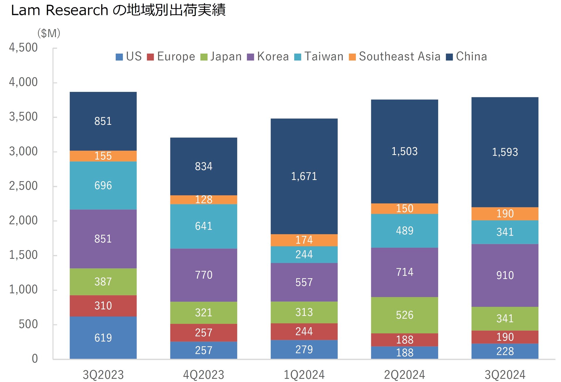 Lam Research̒nʏo׎сmNbNŊgn oFЌZGrossberg쐬