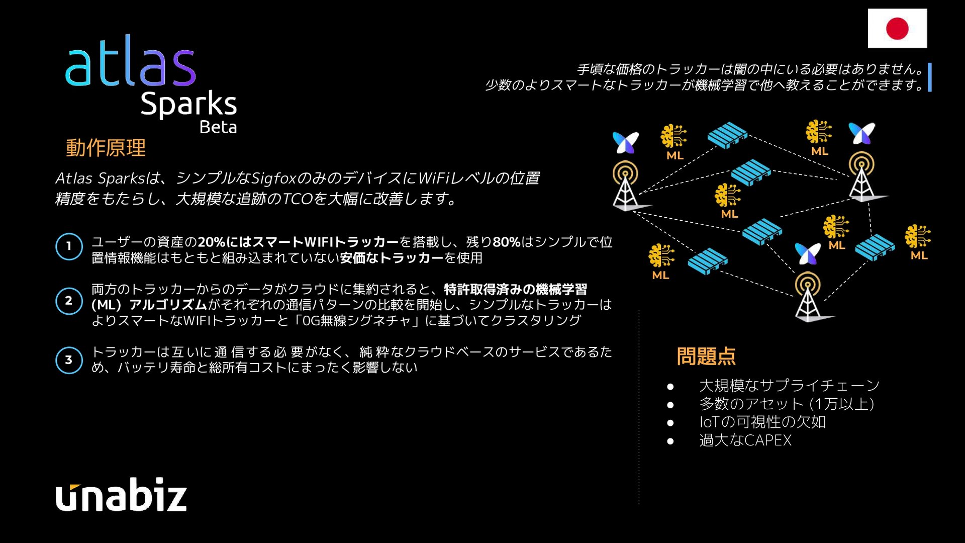 Sigfox Atlas Sparks Beta̓쌴^EgbJ[̃TvUnaBiz CTOAlexis SussetmNbNŊgn oFUnaBiz