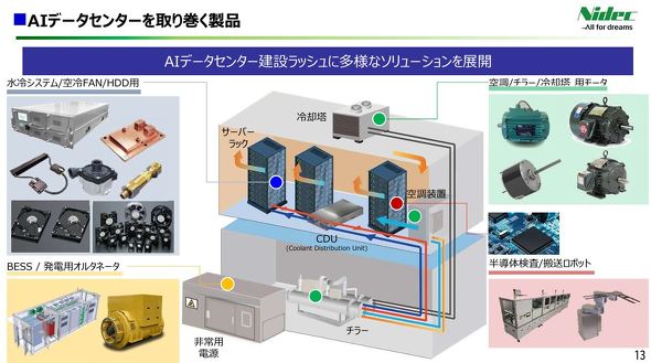 AIf[^Z^[芪i