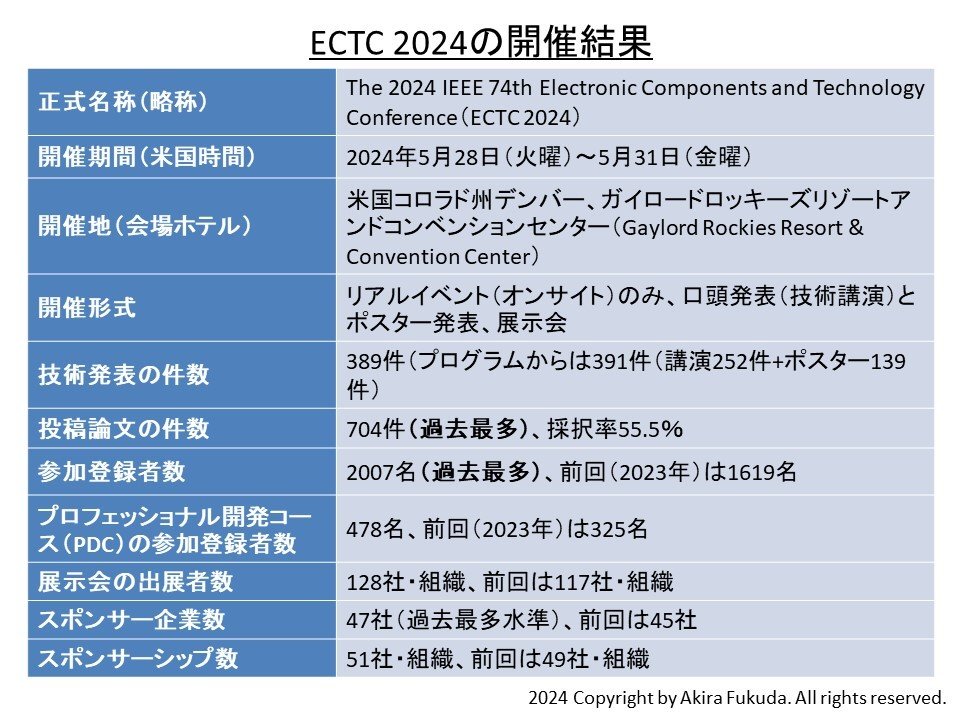 ECTC 2024̊JÌʁB{NƑONi2023NjECTCuECTC 2023v̌M҂܂Ƃ߂́mNbNŊgn