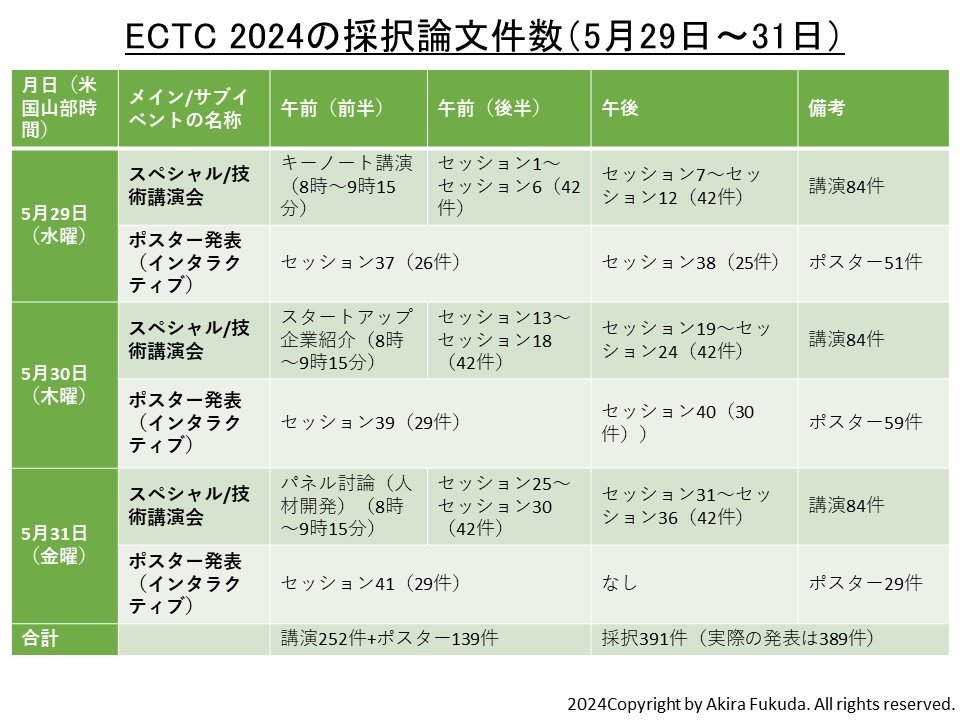 ECTC 2024̍̑_BvO甭\ʂɕM҂܂Ƃ߂́mNbNŊgn