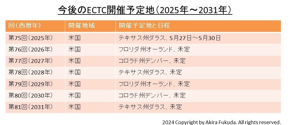 ECTCJ×\ni2025N`2031NjB2024N531ɊJÂꂽECTC 2024̒HŌ\ꂽ\ƁA2025NJÂ̓e_WiCall for Papersj܂Ƃ߂́mNbNŊgn