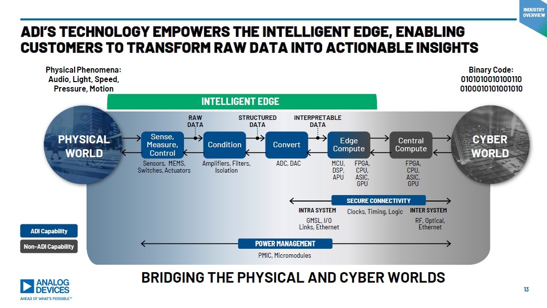 EƉzEȂTCo[tBWJVXeɂAAnalog Devices̐iQ̈ʒutBp[}lWgi͂̃tF[YɂĂKvȂƂmNbNŊgn oFAnalog Devices