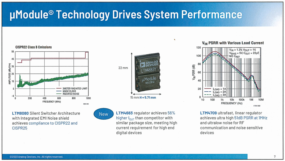 uModulev̐iƓmNbNŊgn oFAnalog Devices