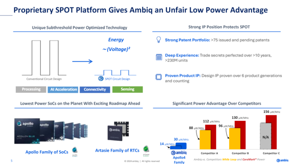 AmbiqƎ̓ZpłuSPOTiSubthreshold Power-Optimized Technologyjv