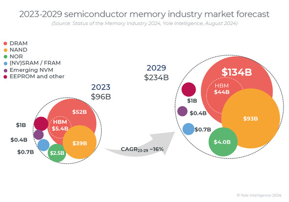 2023N2029ÑsK͂CAGRmNbNŊgn oFYole Intelligence