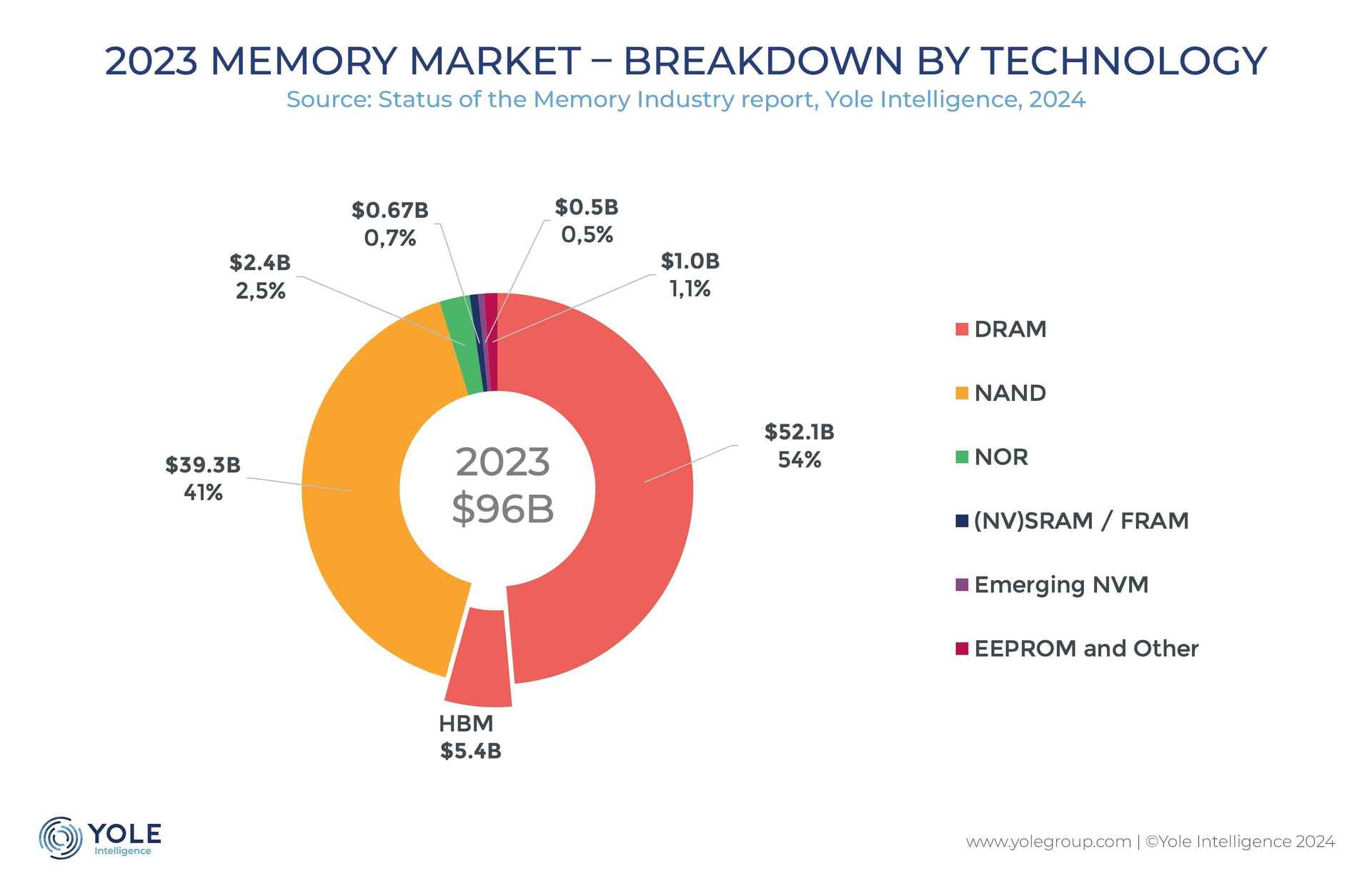 2023ÑsmNbNŊgn oFYole Intelligence