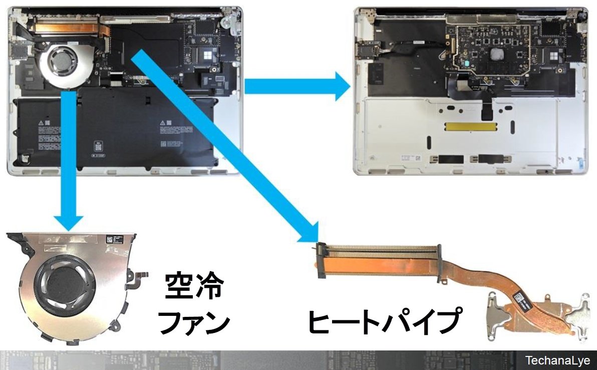 }2@Surface Laptop̋VXemNbNŊgn oFeJiG|[g