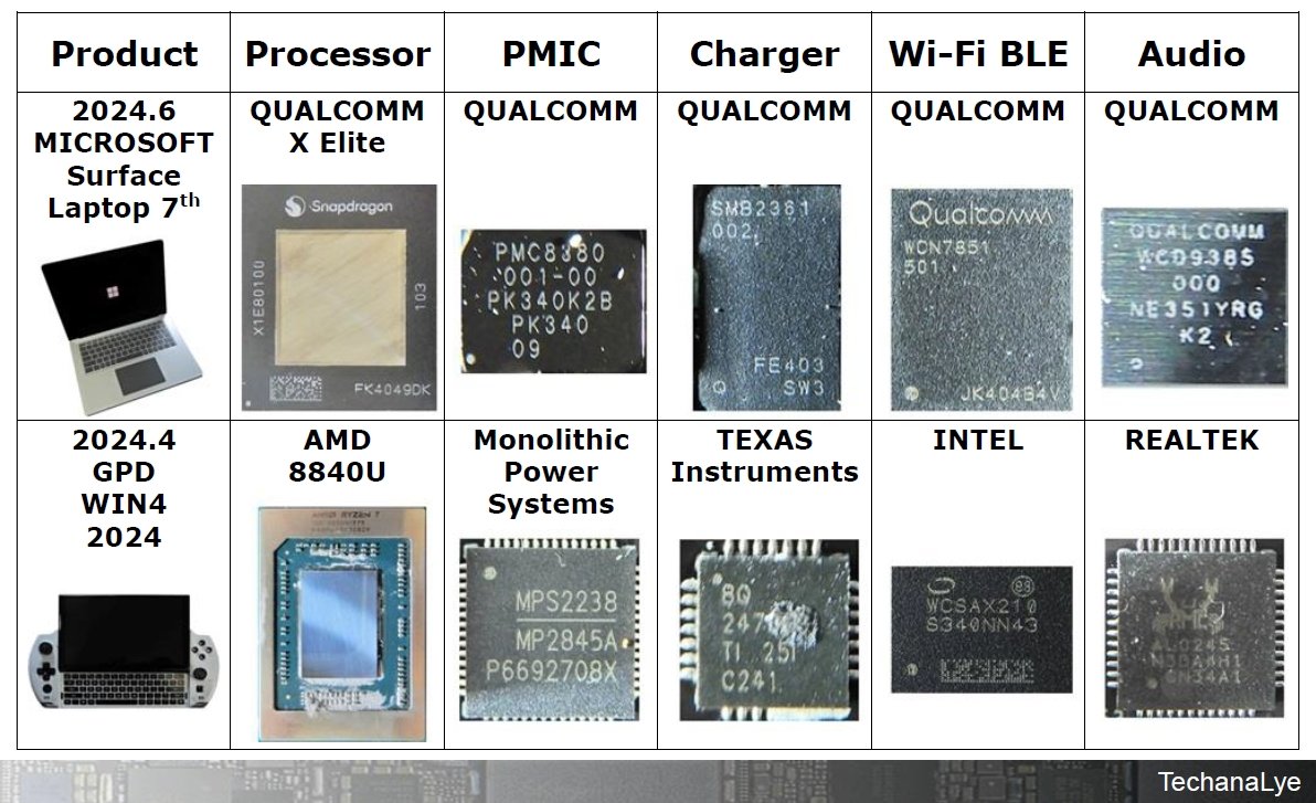 \2@Copilot+ PCΉSurface LaptopƁuWIN4ṽ`bv̔rmNbNŊgn oFeJiG|[g