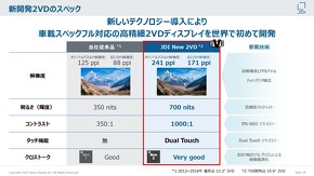 Dual Touch 2VDƁAЏ]2VDi̔r