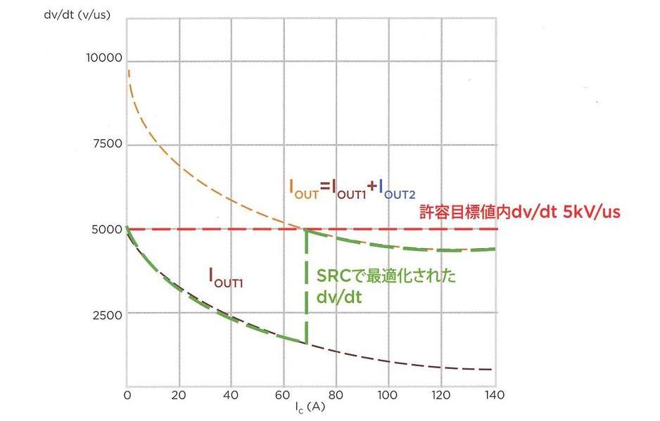 SRC@\̃V~[V}Bdv/dteli5kV/}CNbjȉɗ}ꍇdv/dtAIGBTdiIcjAQ[gd̊֌WmNbNŊgn oFBroadcom