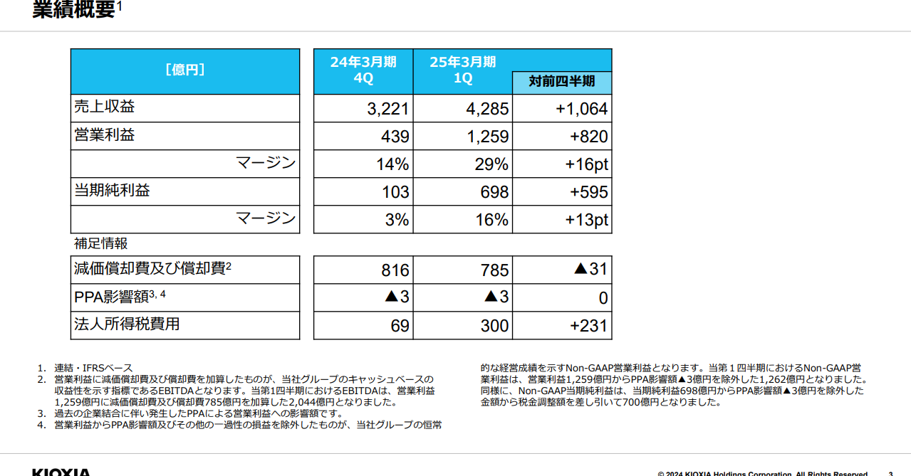 キオクシアの24年度1Qは売上高が過去最高、純損益も黒字転換：顧客在庫