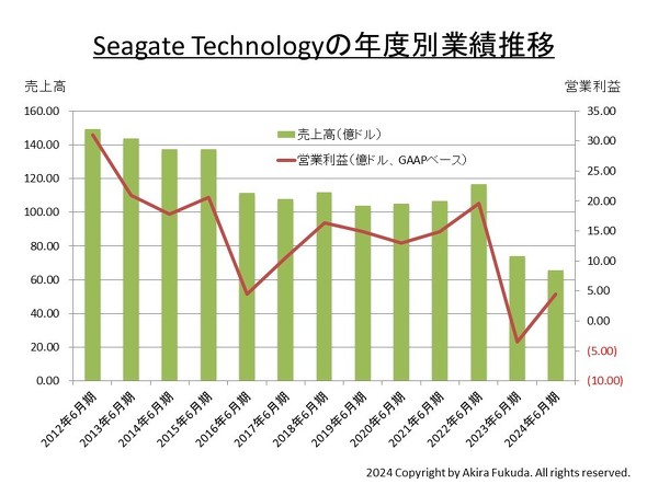 SeagatẻvNxʋƐѐ