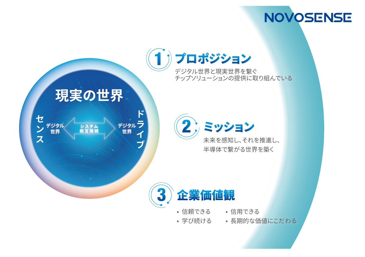 NOVOSENSẼ~bVƉlρ@񋟁FNOVOSENSE Microelectronics