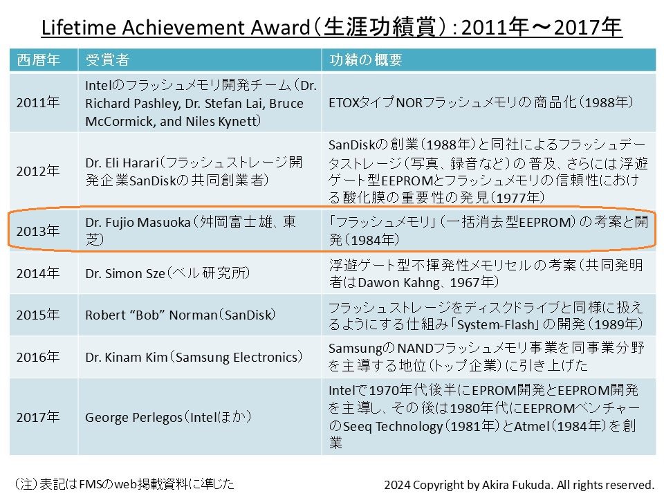 uLifetime Achievement AwardiUя܁jv̎܎҈ꗗi2011N`2017NjB\h̗BFMSwebfڎȂǂM҂܂Ƃ߂mNbNŊgn