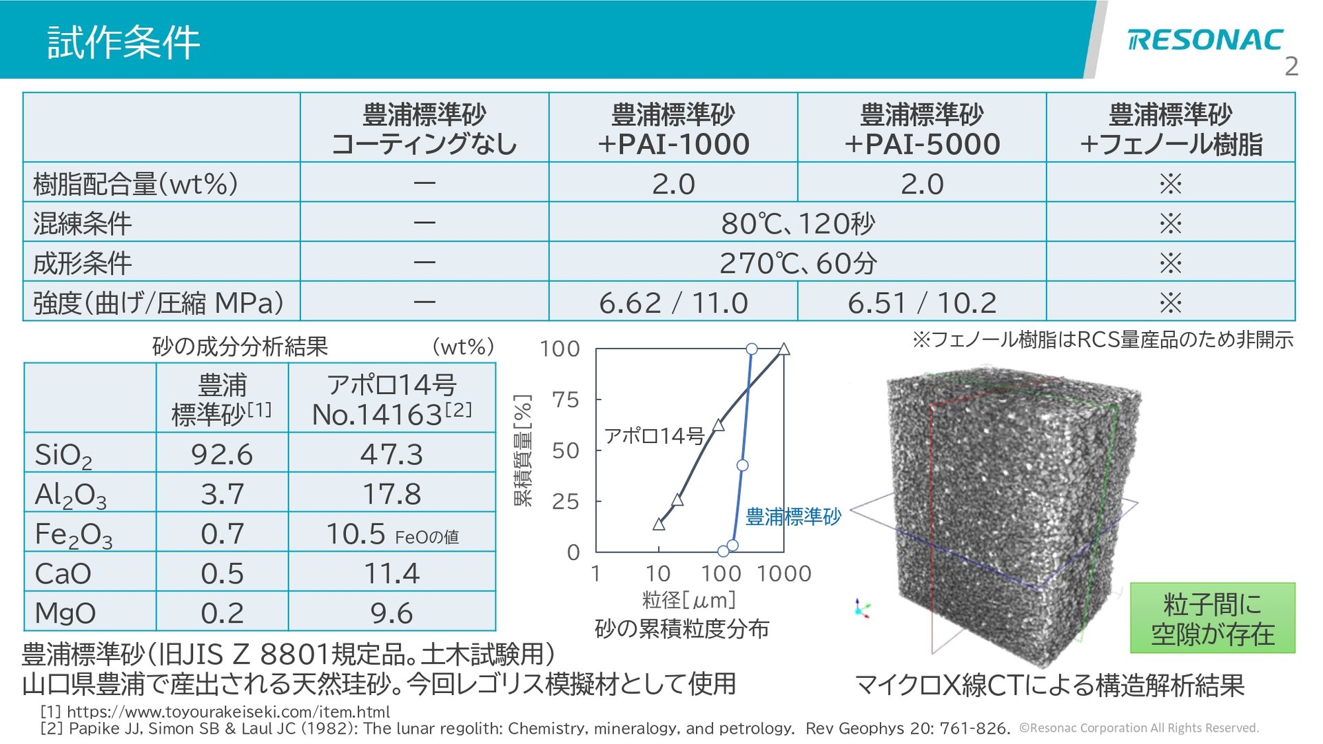 R[eBOSX̎iBALYW{PAI-1000ALYW{PAI-5000ALYW{tFm[^ER[eBOSX̎mNbNŊgn oF]ibN