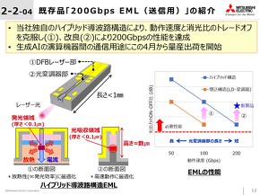 200Gbpsi112Gbaud PAM4jEML`bv̊Tv