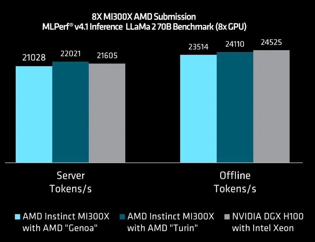 AMD́uMI300XṽXRAmNbNŊgn oFAMD