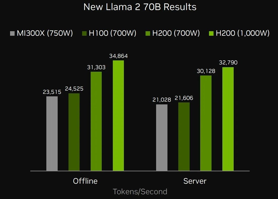 NVIDIÃXRAmNbNŊgn oFNVIDIA