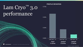 CryoŉHꍇProfile deviation̔r