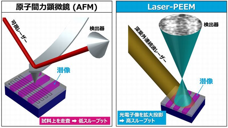 ]@iAFMjLaser-PEEMɂ̃C[WmNbNŊgn oFw