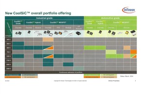 CoolSiC MOSFET G2̃|[gtHI