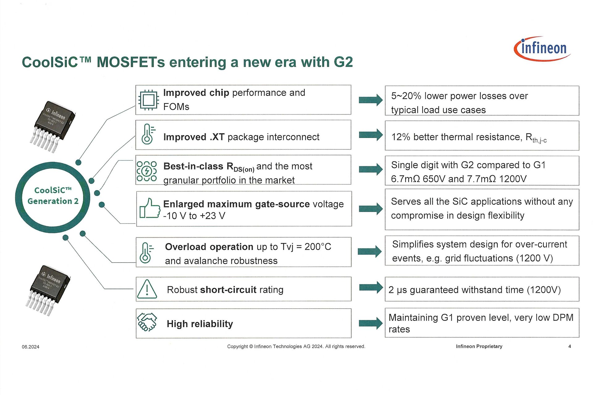 CoolSiC MOSFET G2̎ȓmNbNŊgn oFInfineon Technologies