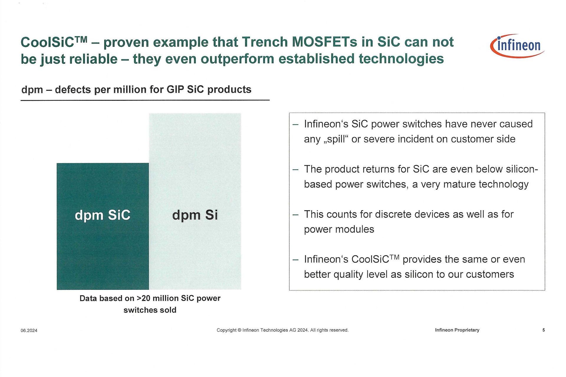 G1ѓЃVRx[Xȉo100̌אdpmidefects per millionj̔r}mNbNŊgn oFInfineon Technologies