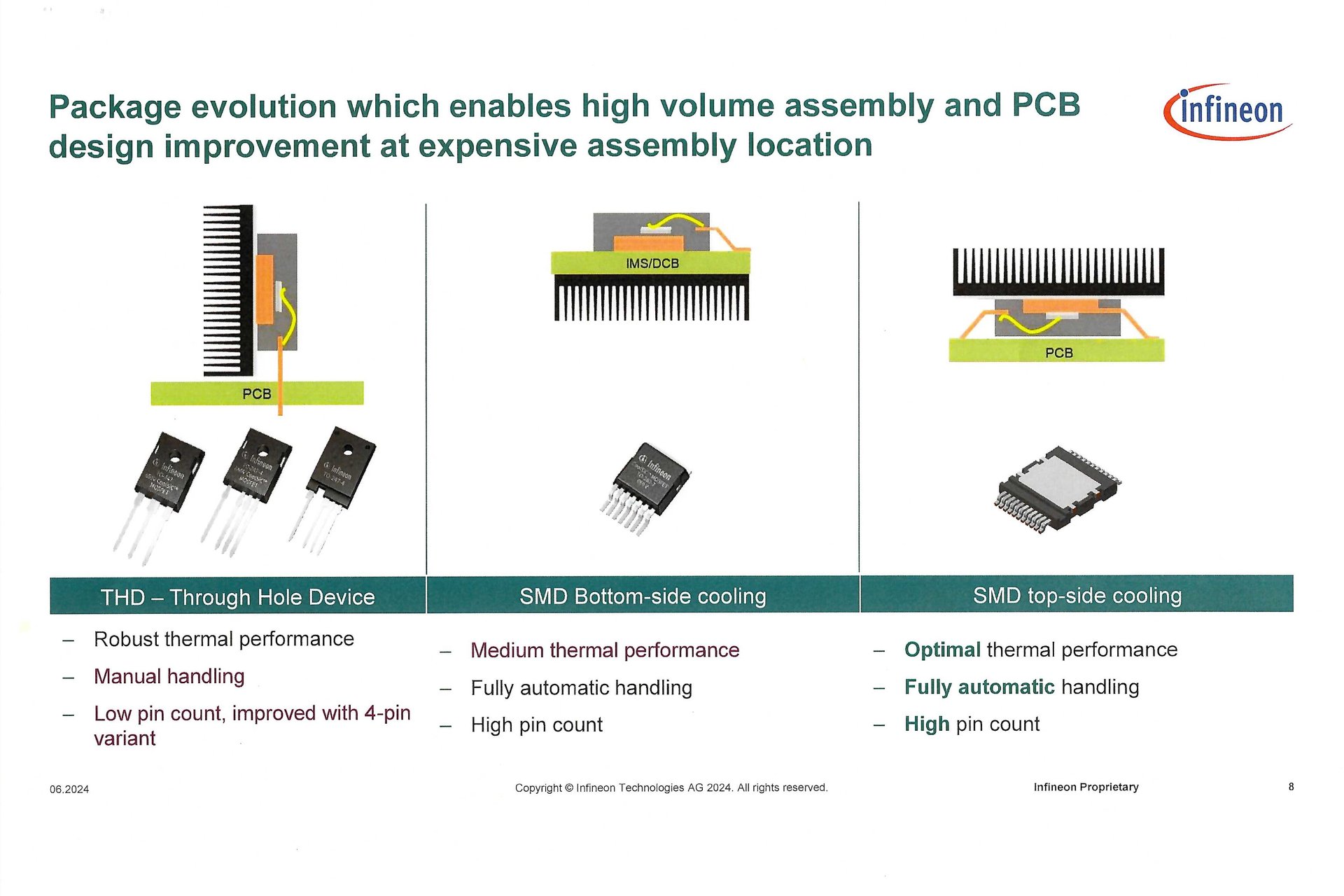 X[z[foCXAʕMAʕM̔r^Eψ1200VipT[{[^[̋쓮HɂrmNbNŊgn oFInfineon Technologies