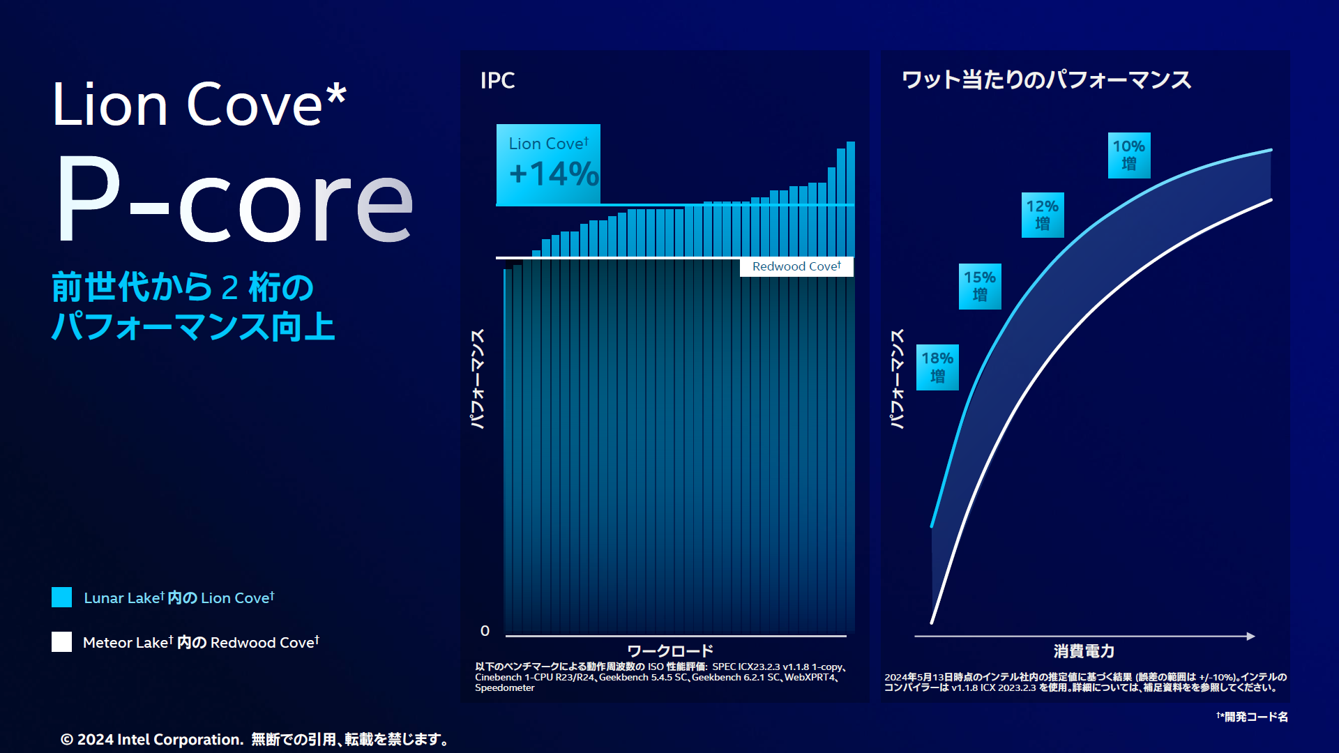 P-Core̐\mNbNŊgn oFCe