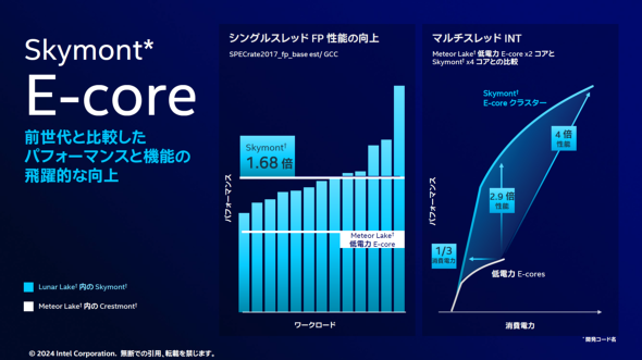 E-Core̐\