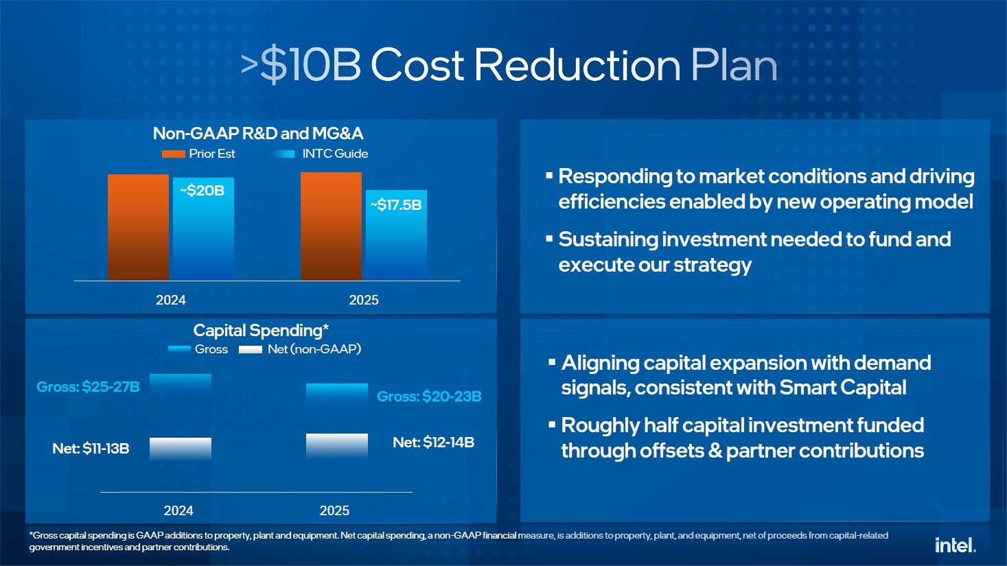 Intel2024N8ɔ\RXg팸vmNbNŊgn oFIntel