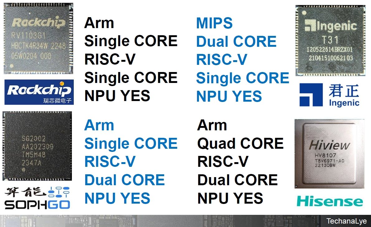 }9FChinese HETERO CPU ProcessormNbNŊgn oFeJiG|[g