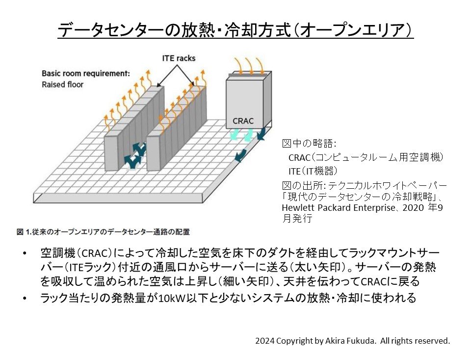 f[^Z^[̕MEpiI[vGAjBC𑗂AgCV䂩mNbNŊgn oFeNjJzCgy[p[ũf[^Z^[̗p헪vAHewlett Packard EnterpriseA2020N9s