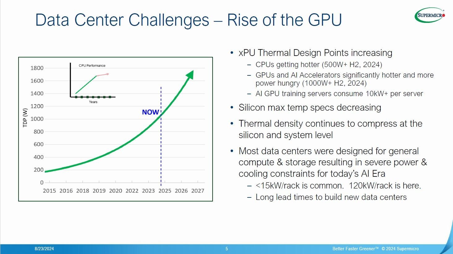 Ő[GPU̍őd́iM݌vd́FTDPj̐ڂƗ\mNbNŊgn oFSupermicroۊwHot Chips 2024̃`[gAōu`uThermal Techniques for Data Center Compute DensityṽXCh