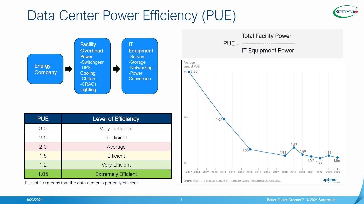 f[^Z^[̓d͌Ƃ̕]mNbNŊgn oFSupermicroۊwHot Chips 2024̃`[gAōu`uThermal Techniques for Data Center Compute DensityṽXCh