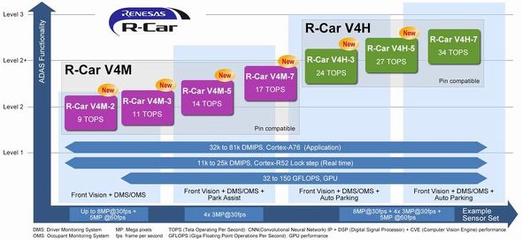 R-Cart@~SoC̐iQ