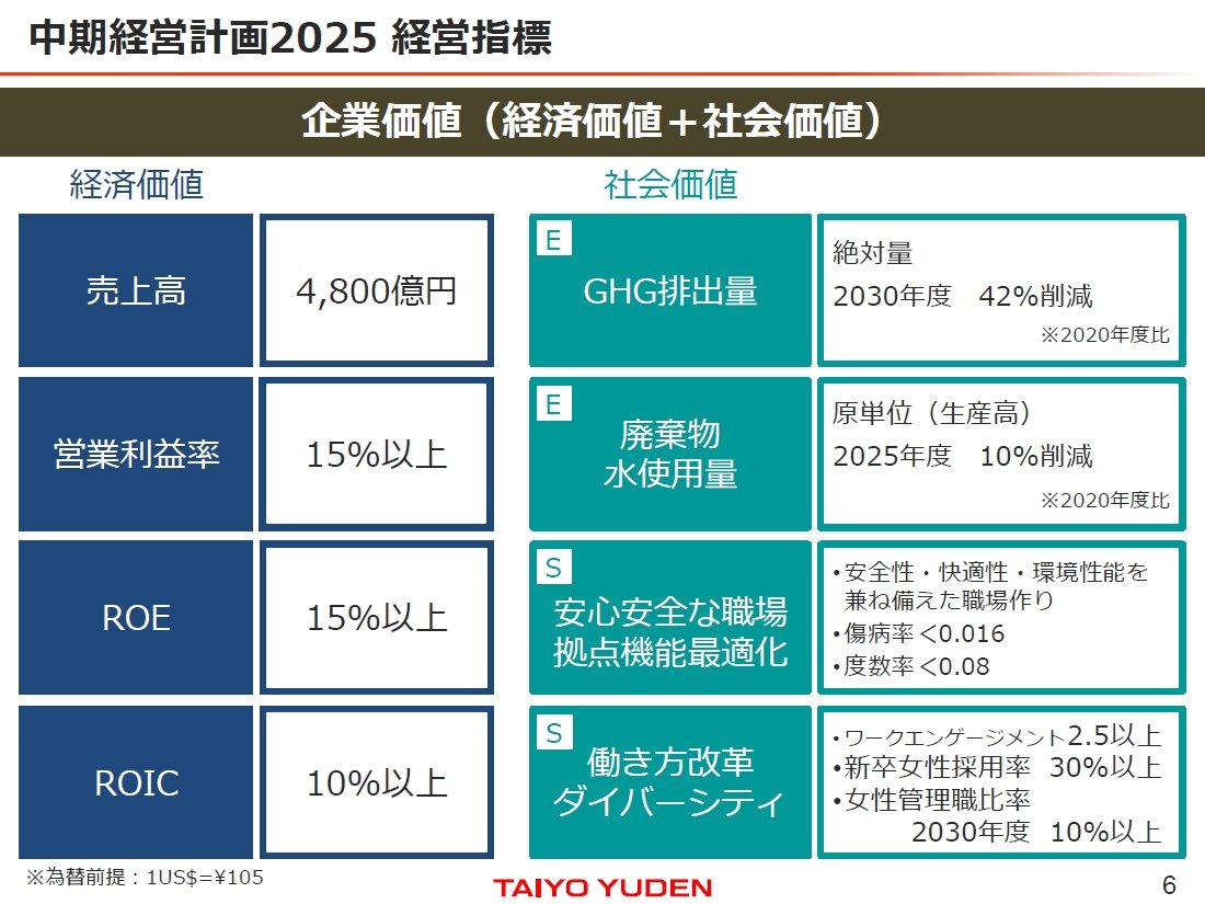 uocv2025vi2021`2025NxǰocwW^EocwW̐ځmNbNŊgn oFzUd