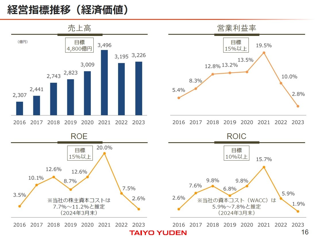 uocv2025vi2021`2025NxǰocwW^EocwW̐ځmNbNŊgn oFzUd