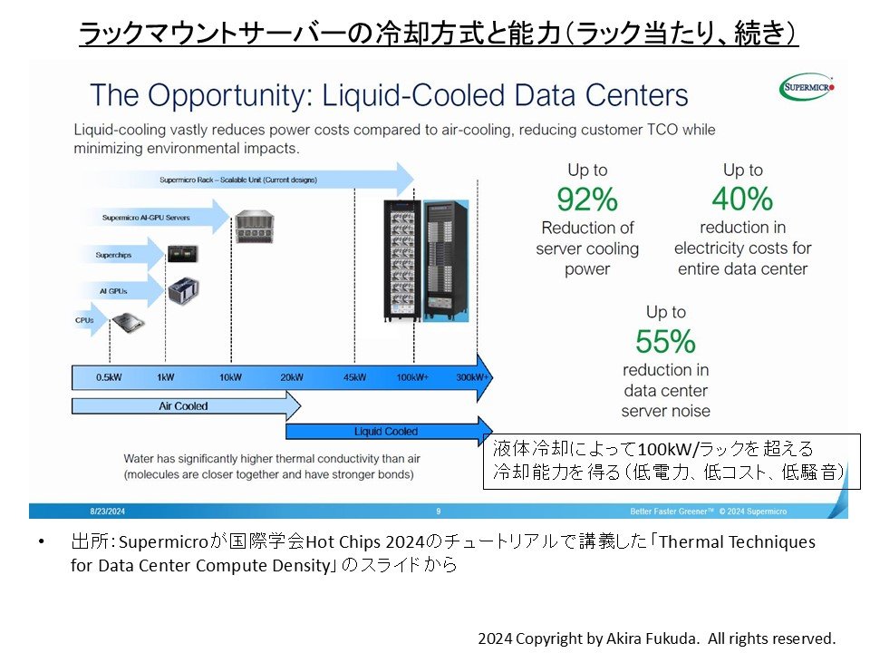 bN}EgT[o̗pƔ\́ijmNbNŊgn oFSupermicroۊwHot Chips 2024̃`[gAōu`uThermal Techniques for Data Center Compute DensityṽXCh