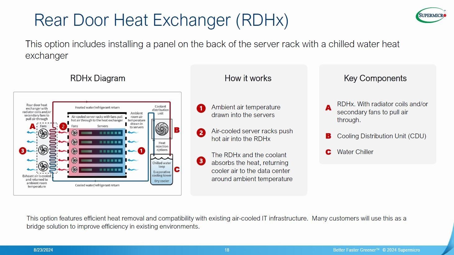 uMiRDHXFRear Door Heat Exchangerjv̍\ƓmNbNŊgn oFSupermicroۊwHot Chips 2024̃`[gAōu`uThermal Techniques for Data Center Compute DensityṽXCh 