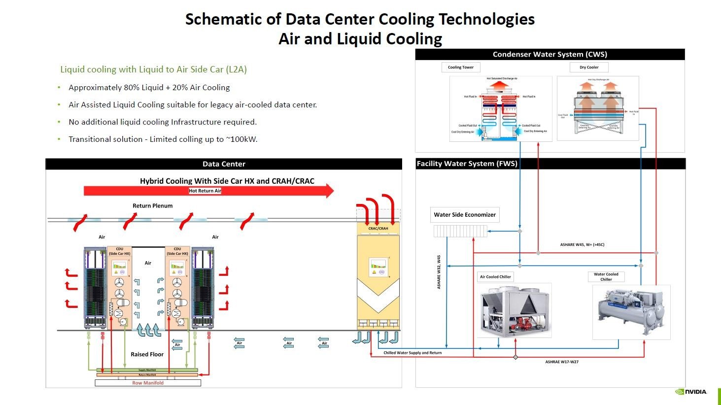 nCubhpVXȇS̐}BT[o[BEf[^Z^[Ŝ̕MVXeĩT[oƊ{Iɂ͓VXejmNbNŊgn oFNVIDIAۊwHot Chips 2024̃`[gAōu`uNext Generation Cooling for NVIDIA Accelerated ComputingṽXCh