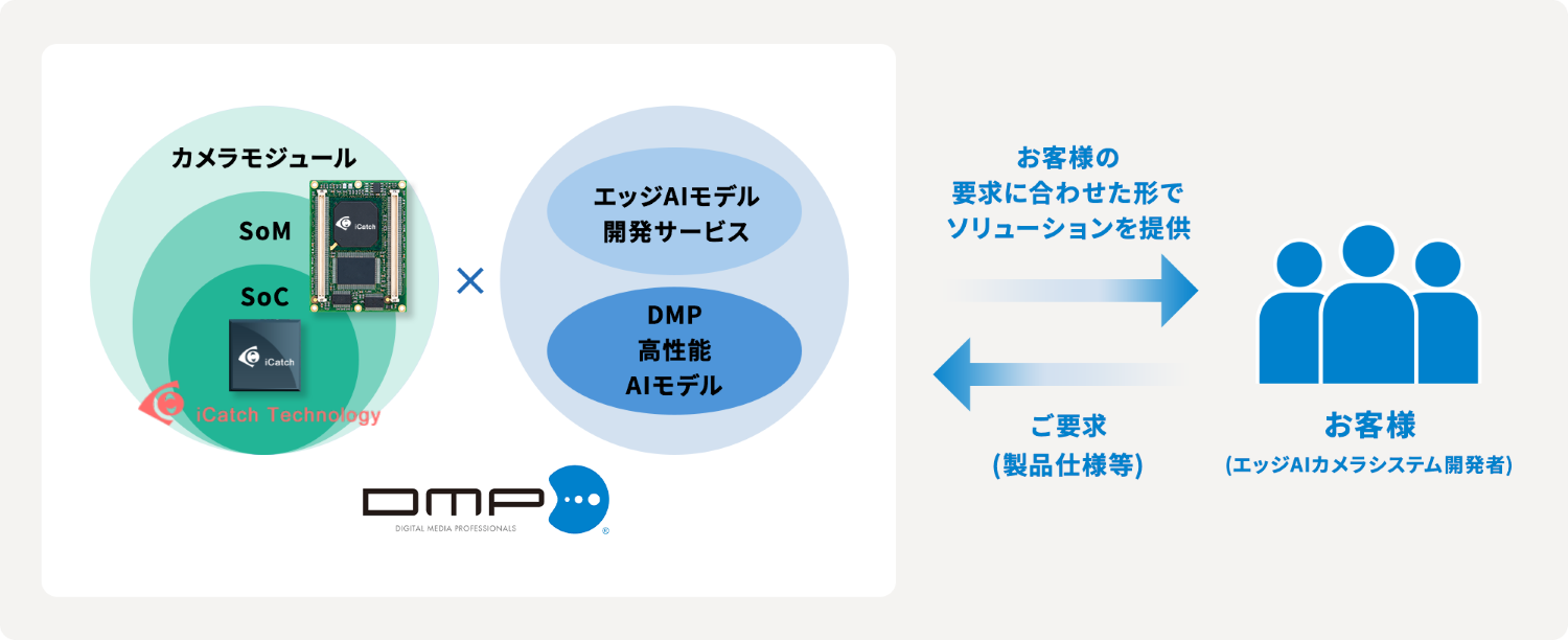 DMPiCatchŒ񋟂AI\[ṼC[W@񋟁FDMP