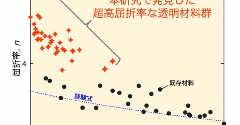 東北大ら、高屈折率で近赤外光を通す新材料を発見：自動運転車の実用化