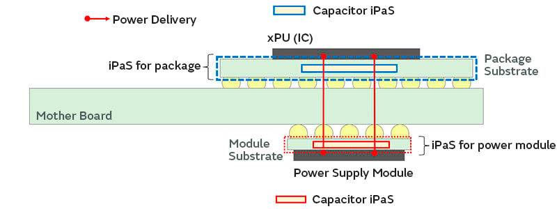 iPaSpꍇGPU{[h̍\mNbNŊgn oFc쏊